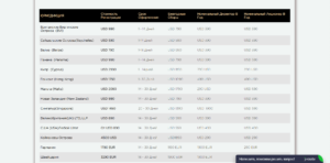 Таблица на странице услуги