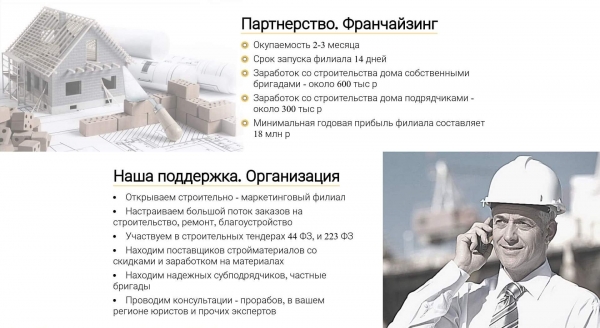 Описание франшизы