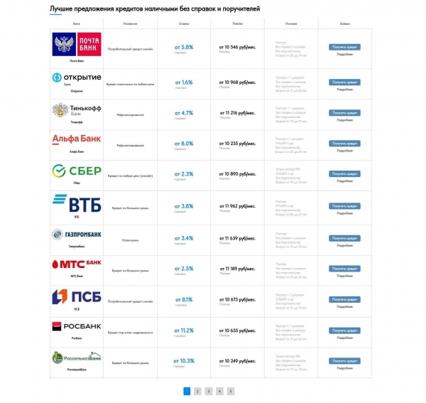 Список банков