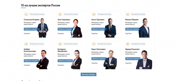 Список кредитных специалистов и их рейтинг