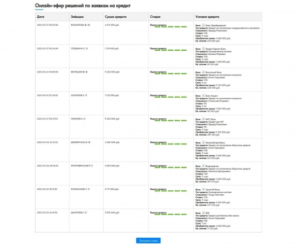 Онлайн эфир с решениями по кредитам