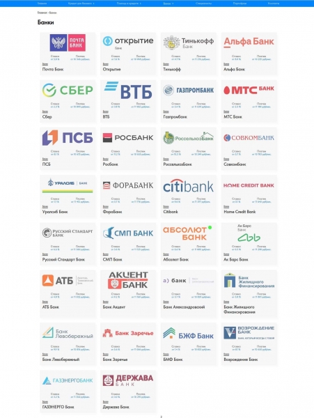 Список банков и ставок